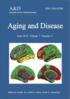 Aging and Disease雜志封面
